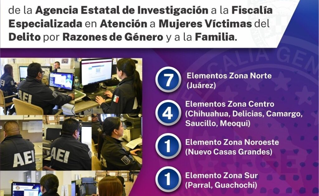 Asigna FGE 14 nuevos policías de investigación a la FEM
