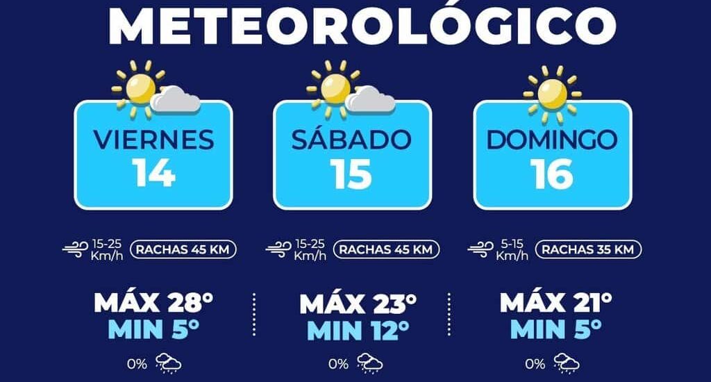 Prevalecerán días calurosos y noches frescas este fin de semana en la capital