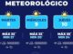 Máximas de 35°C y probabilidad de lluvia el viernes, en la capital 